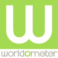 World Population Clock: 8.2 Billion People (LIVE, 2025) - Worldometer